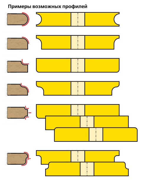 Примеры возможных профилей системы шлифования профилей произвольной формы